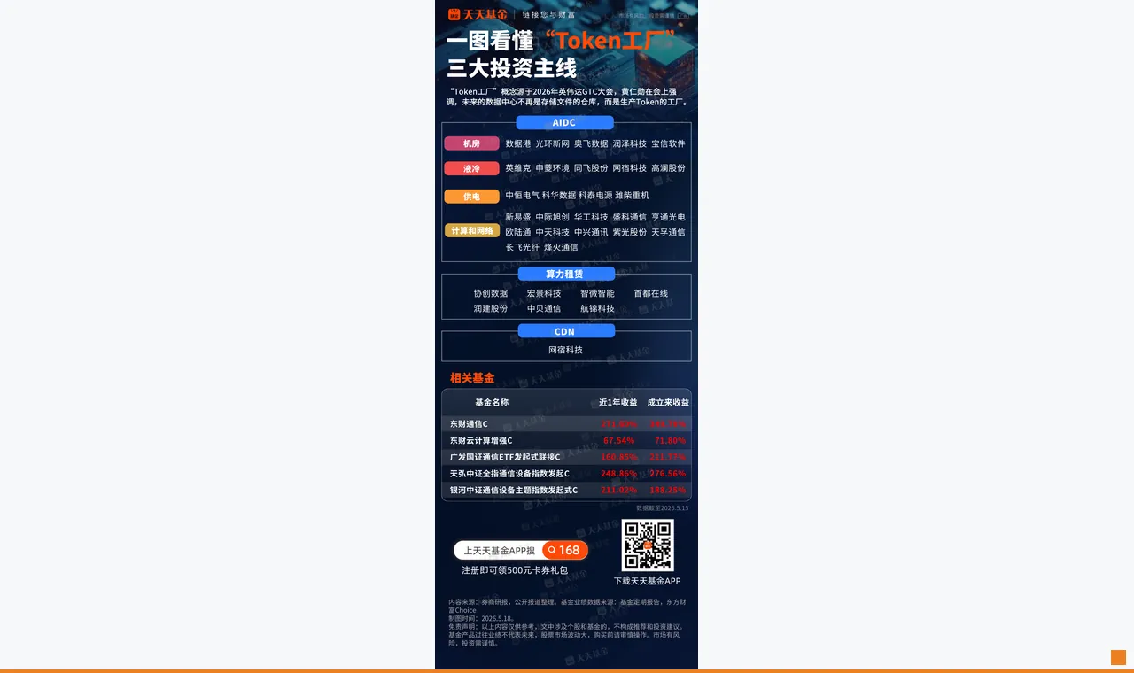 从概念到落地！一图看懂“Token工厂”三大投资主线